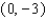Consider the following equations and their graph. Express, in interval form, the x-values such that Y<sub> 1 </sub> > Y<sub> 2 </sub> . Assume that the x- and y-values of each point of intersection are integers.     A)    B)    C)    D)    E)   