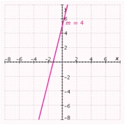 Find an equation of the line shown in the figure.   A)    B)    C)    D)    E)   