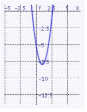 Sketch the graph of the function.   A)    B)    C)    D)   