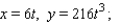 Find an equation in x and y whose graph contains the points on the curve C. Sketch the graph of C.   -1   t   1 A)    B)    C)    D)   