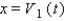 Lissajous figures are used in the study of electrical circuits to determine the phase difference   between a known voltage   and an unknown voltage   having the same frequency. The voltages are graphed parametrically as   and   . If   is acute, then   where y<sub> </sub><sub>int</sub><sub> </sub> is the nonnegative y -intercept and y<sub> max </sub> is the maximum y -value on the curve. Graph the parametric curve and use the graph to approximate   in degrees if   A)    B)    C)    D)    E)   