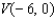 Find an equation of the parabola that satisfies the condition. Vertex   , focus   A)    B)    C)    D)    E)   
