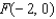 Find an equation of the parabola that satisfies the condition. Vertex   , focus   A)    B)    C)    D)    E)   