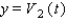 Lissajous figures are used in the study of electrical circuits to determine the phase difference   between a known voltage   and an unknown voltage   having the same frequency. The voltages are graphed parametrically as   and   . If   is acute, then   where y<sub> </sub><sub>int</sub><sub> </sub> is the nonnegative y -intercept and y<sub> max </sub> is the maximum y -value on the curve. Graph the parametric curve and use the graph to approximate   in degrees if   A)    B)    C)    D)    E)   
