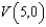 Find a polar equation in r and   of the parabola with focus at the pole and the given vertex.   A)    B)    C)    D)    E)   
