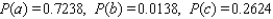 A man is 54 years old and a woman is 34 years old. The probability that the man will be alive in 10 years is 0.77, whereas the probability that the woman will be alive 10 years from now is 0.94. Assume that their life expectancies are unrelated. A. Find the probability that they will both be alive 10 years from now. B. Find the probability that neither one will be alive 10 years from now. C. Find the probability that at least one of the two will be alive 10 years from now. A) B) C) D) E)
