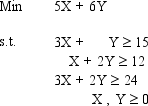 Find the complete optimal solution to this linear programming problem.   