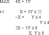 Solve the following linear program by the graphical method.   