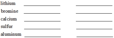 Give the common ionic charge for each of the following elements, and classify each as a metal or a nonmetal.   ​ ​