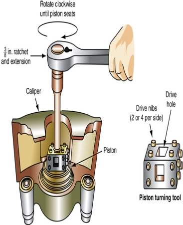 The tool shown in the illustration is used to:   A) extend the rear caliper piston. B) retract the front caliper piston. C) retract the rear caliper piston. D) extend the front caliper piston.
