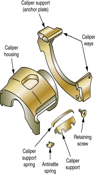 The caliper assembly shown in the following figure is a fixed caliper.   
