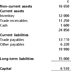 Paige's statement of financial position at 30 April 20X5 shows the following:   Paige is currently negotiating a further long-term loan of £10 000.If she is successful, and assuming no other transactions, which of the following statements will be correct in respect of her business's financial position? A) Capital will increase by £10 000 B) Long-term liabilities will increase by £10 000 but no other figure will be affected C) The capital figure will remain unchanged D) Current assets will remain unchanged