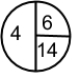Consider the event in a network diagram represented by the symbol below. What is the earliest time that this event can start?   A)  4 B)  6 C)  8 D)  14