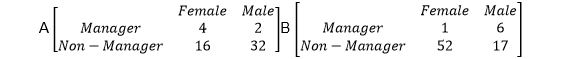 A company has two offices represented by the matrices A and B. Each records the number of female and male staff and the number of managers and non-managers. Which option below represents the total number of female staff employed by the firm?   A)  5 B)  20 C)  53 D)  73