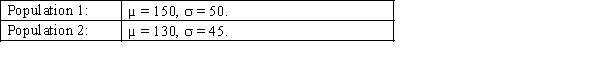 Two independent random samples of 25 observations each are drawn from two normal populations. The parameters of these populations are:   Find the probability that the mean of sample 1 will exceed the mean of sample 2.<div style=padding-top: 35px> 