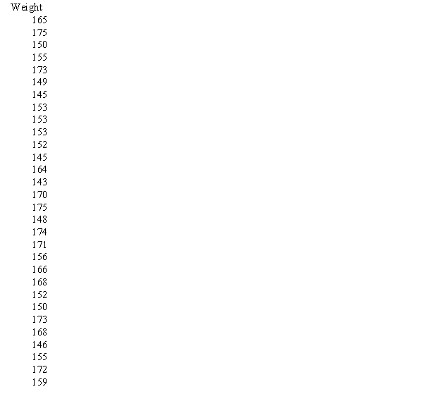 The weights in kilograms of a sample of 30 horses are given below: a. Construct a cumulative relative frequency distribution for the data. b. Construct an ogive for the data. c. What proportion of horses weighs less than 160kgs? d. What proportion of horses weighs between 145 and 165kgs?
