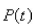 Select the correct Answer: for each question. -Let   be the performance level of someone learning a skill as a function of the training time   The graph of P is called a   We propose the differential equation   as a reasonable model for learning, where   is a positive constant.Solve it as a linear differential equation. A)    B)    C)    D)    E)   