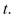 Select the correct Answer: for each question. -Let   be the performance level of someone learning a skill as a function of the training time   The graph of P is called a   We propose the differential equation   as a reasonable model for learning, where   is a positive constant.Solve it as a linear differential equation. A)    B)    C)    D)    E)   
