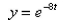 Select the correct Answer: for each question. -Which of the following functions is a solution of the differential equation?    a.    b.    c.    d.    e.  