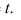   be the performance level of someone learning a skill as a function of the training time   The graph of P is called a   We propose the differential equation   as a reasonable model for learning, where r is a positive constant.Solve it as a linear differential equation.