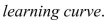   be the performance level of someone learning a skill as a function of the training time   The graph of P is called a   We propose the differential equation   as a reasonable model for learning, where r is a positive constant.Solve it as a linear differential equation.