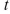 Newton's Law of Cooling states that the rate of cooling of an object is proportional to the temperature difference between the object and its surroundings.Suppose that a roast turkey is taken from an oven when its temperature has reached   and is placed on a table in a room where the temperature is   If   is the temperature of the turkey after   minutes, then Newton's Law of Cooling implies that   This could be solved as a separable differential equation.Another method is to make the change of variable   If the temperature of the turkey is   after half an hour, what is the temperature after 35 min?