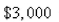 A sum of   s invested at   interest.If   is the amount of the investment at time t for the case of continuous compounding, write a differential equation and an initial condition satisfied by  