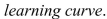   be the performance level of someone learning a skill as a function of the training time t.The graph of P is called a   We propose the differential equation   as a reasonable model for learning, where   is a positive constant.Solve it as a linear differential equation.