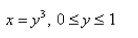 Find the area of the surface obtained by rotating the curve about the y-axis.  