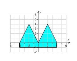 Find the centroid of the region shown, not by integration, but by locating the centroids of the rectangles and triangles and using additivity of moments.  