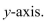 Find the area of the surface obtained by revolving the given curve about the    
