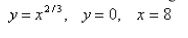 Find the centroid of the region bounded by the graphs of the given equations.  