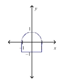 Find the centroid of the region shown in the figure.  