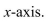 Find the area of the surface obtained by revolving the graph of   about the  