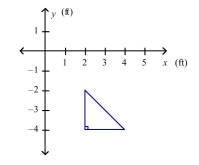 A vertical plate is submerged in water (the surface of the water coincides with the   Find the force exerted by the water on the plate.(The weight density of water is    