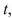 Select the correct Answer: for each question. -Dye dilution is a method of measuring cardiac output.If   mg of dye is used and c(t)  is the concentration of the dye at time   then the cardiac output over the time interval   is given by   Find the cardiac output over the time interval [0, 15] if the dye dilution method is used with   of dye and the dye concentration, in mg/L, is modeled by   where   is measured in seconds. A) 0.029 B) 0.039 C) 0.026 D) 0.044 E)    F) 0.020