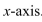Select the correct Answer for each question. -Write an integral giving the area of the surface obtained by revolving the curve about the   (Do not evaluate the integral.)    A)    B)    C)    D)   