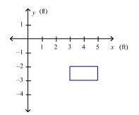 Select the correct Answer for each question. -A vertical plate is submerged in water (the surface of the water coincides with the x-axis) .Find the force exerted by the water on the plate.(The weight density of water is   )    A) 624 lb B) 62 lb C) 125 lb D) 312 lb