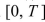 Select the correct Answer for each question. -Dye   is a method of measuring cardiac output.If   mg of dye is used and   is the concentration of the dye at time t, then the cardiac output over the time interval   is given by   Find the cardiac output over the time interval [0, 15] if the dye dilution method is used with   mg of dye and the dye concentra   odeled by   where   is measured in seconds. A) 0.031 B) 0.043 C) 0.029 D) 0.049 E)    F) 0.022
