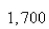 The marginal revenue from producing x units of a certain product is   Find the increase in revenue if the production level is raised from 1,100 units to   units.Select the correct Answer A) $37,974,583 B) $51,367,000 C) $26,866,667 D) $17,765,250 E)   