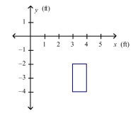 A vertical plate is submerged in water (the surface of the water coincides with the x-axis).Find the force exerted by the water on the plate.(The weight density of water is    