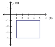 A vertical plate is submerged in water (the surface of the water coincides with the x-axis).Find the force exerted by the water on the plate.(The weight density of water is    