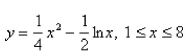 Find the area of the surface obtained by rotating the curve about the y-axis.  
