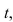 A body moves along a coordinate line in such a way that its velocity at any time   , where   is given by   Find its position function if it is initially located at the origin.