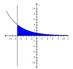 Select the correct Answer for each question. -The region   is represented below.Find the area of this region to two decimal places.   A) 20.28 B)    C)    D)    E)   