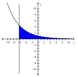 The region   is represented below.Find the area of this region to two decimal places.Select the correct Answer   A)    B)    C)    D)    E)   