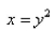 Find the volume of the solid obtained by rotating the region bounded by   and   about the  