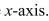 Use a graphing utility to (a) plot the graphs of the given functions and (b) find the approximate   of the points of intersection of the graphs.Then find an approximation of the volume of the solid obtained by revolving the region bounded by the graphs of the functions about the   RoundAnswers to two decimal places.  