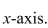 Find the volume of the solid obtained by revolving the region under the graph of   on   about the  