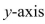 Use a graphing utility to (a) plot the graphs of the given functions, (b) find the approximate x-coordinates of the points of intersection of the graphs, and (c) find an approximation of the volume of the solid obtained by revolving the region bounded by the graphs of the functions about the   RoundAnswers to two decimal places.  